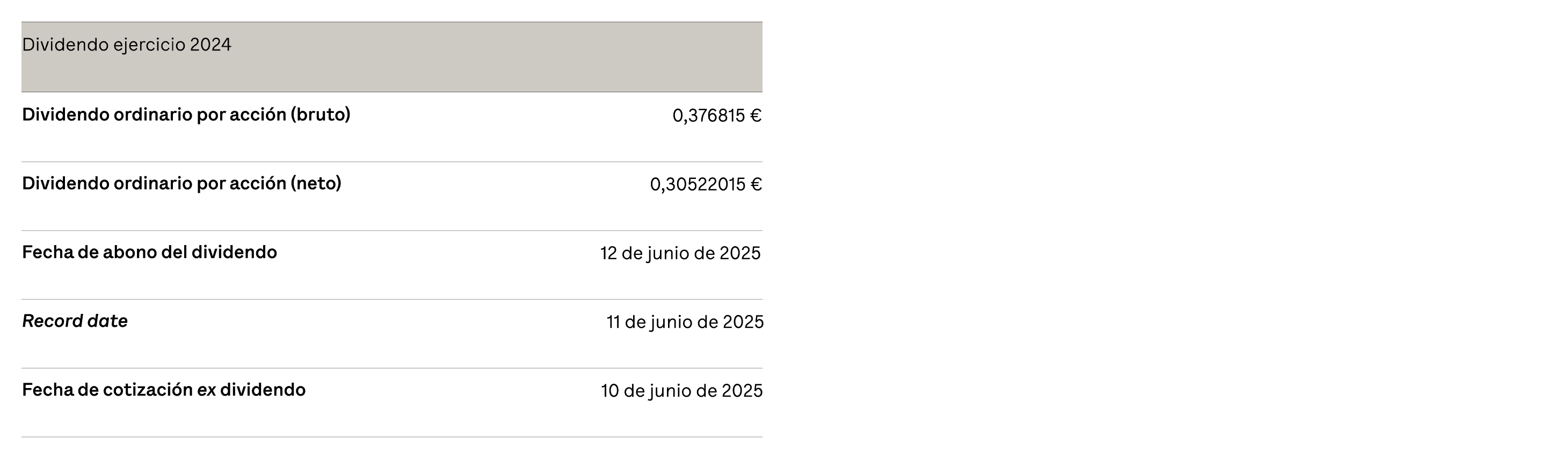 250528-dividends-table-ES-DESKTOP.png