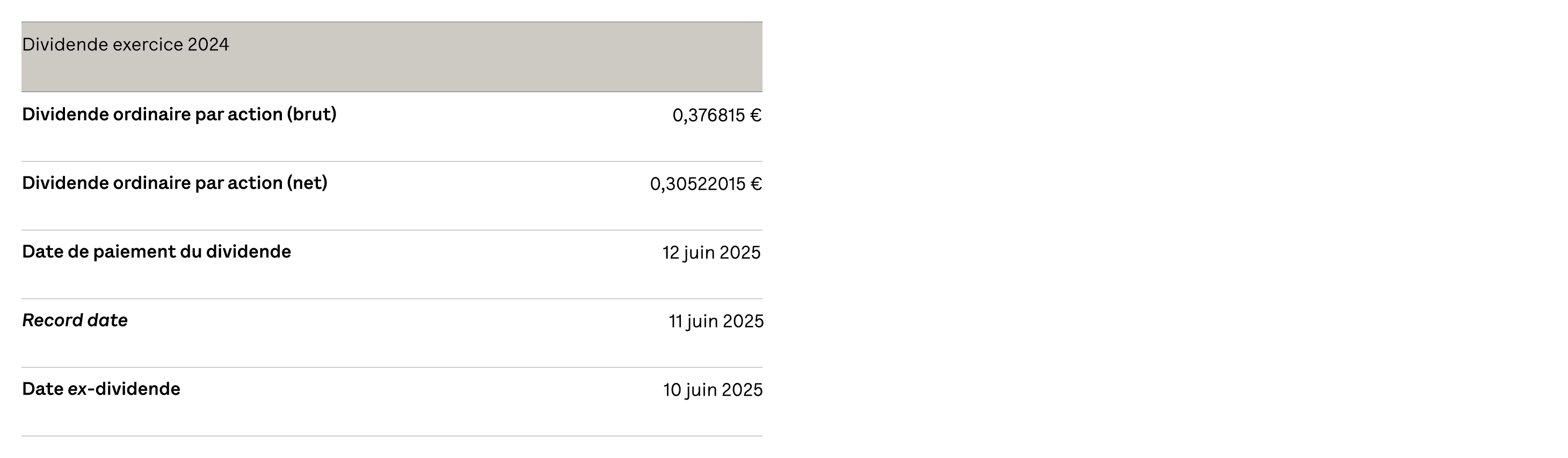 250528-dividends-table-FR-DESKTOP.png