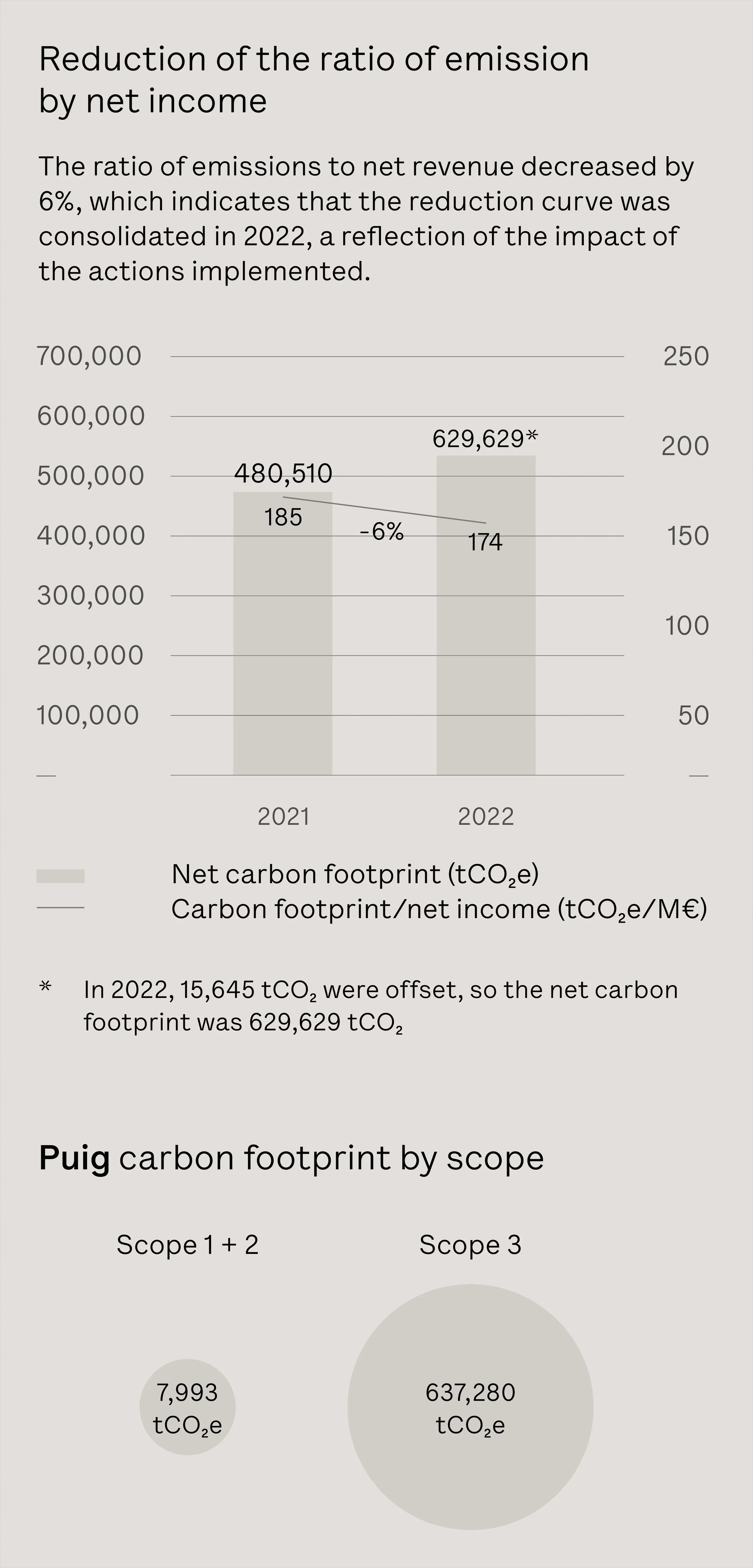 puig_sustainability_infographics_en_240718_81aefd7286.webp