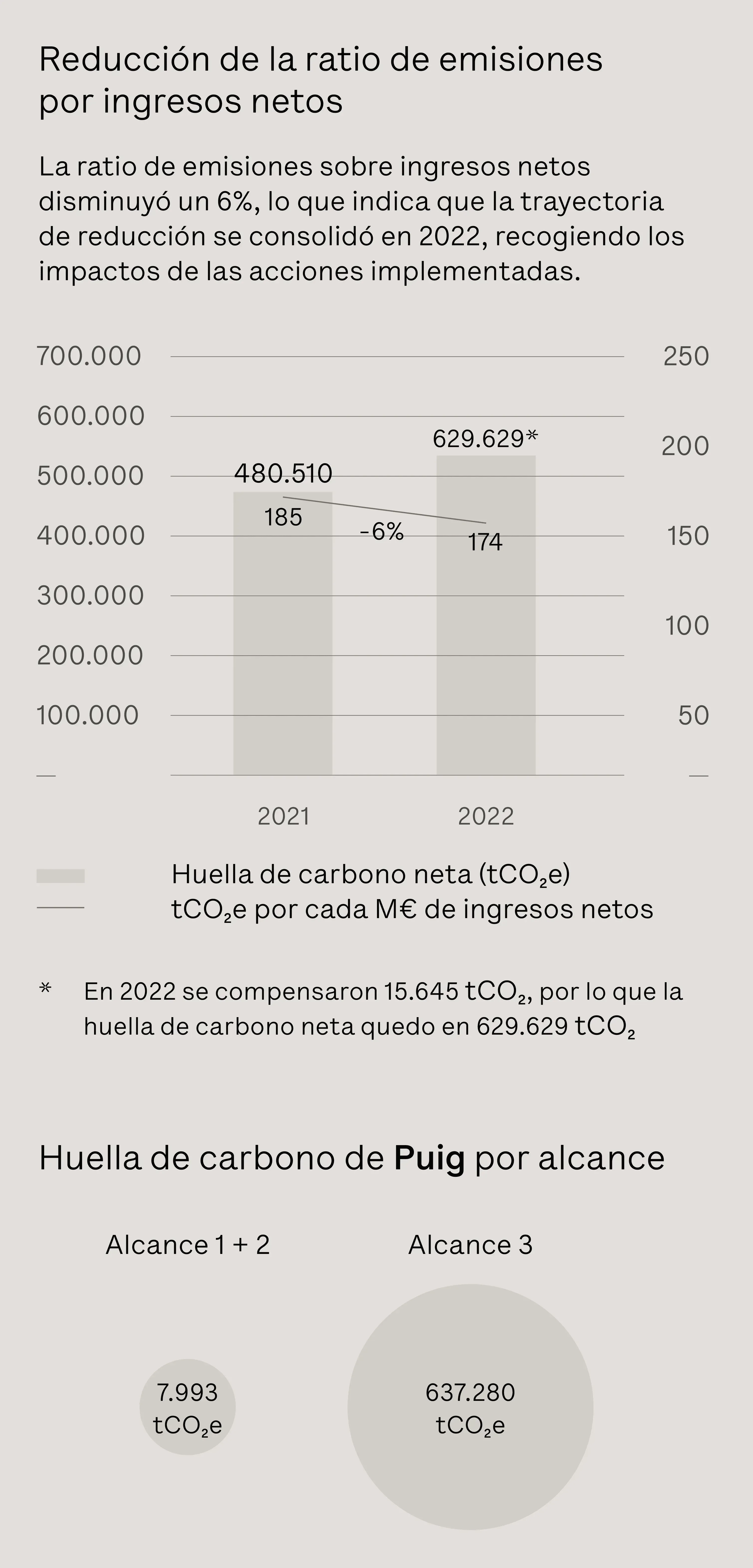puig_sustainability_infographics_es_98bc0cf6f9.webp